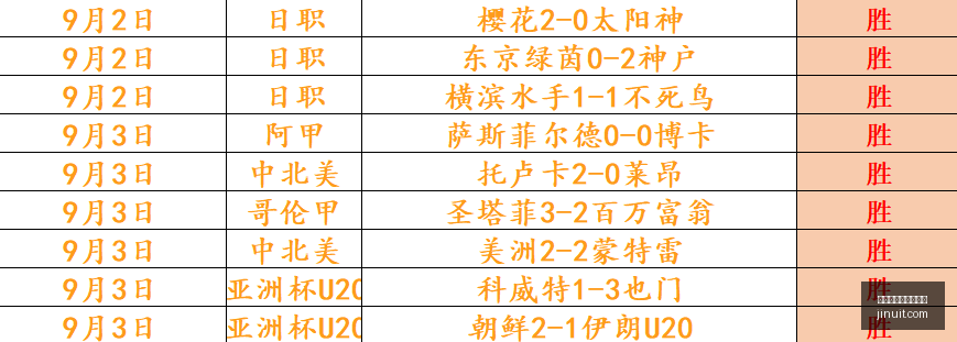 春季赛夺冠,紧随其后展,现实力,最新百家乐算牌教学官网,最新百家乐算牌教学网页版,最新百家乐算牌教学App,最新百家乐算牌教学登录,最新百家乐算牌教学官方认证